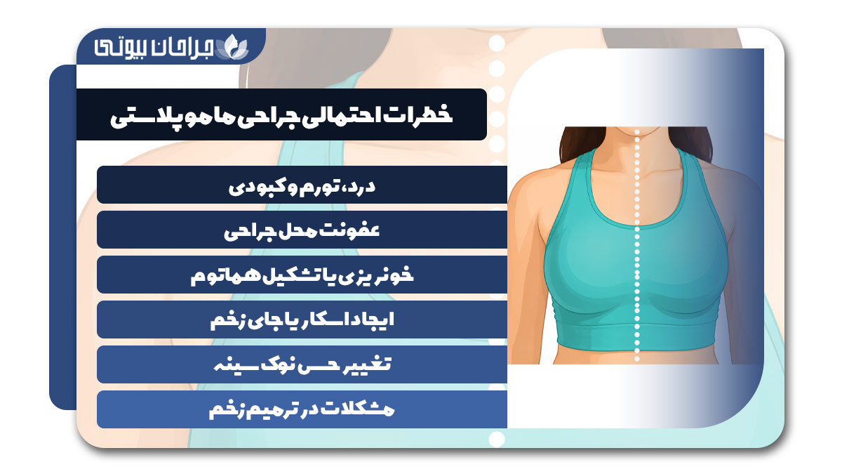 بهترین دکتر ماموپلاستی در شیراز